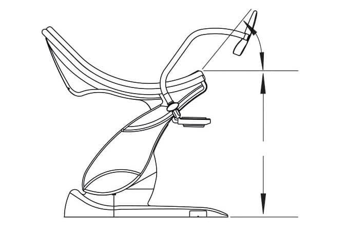 technische Zeichen eines Gyn-Stuhls mit Darstellung der Verstellmöglichkeiten